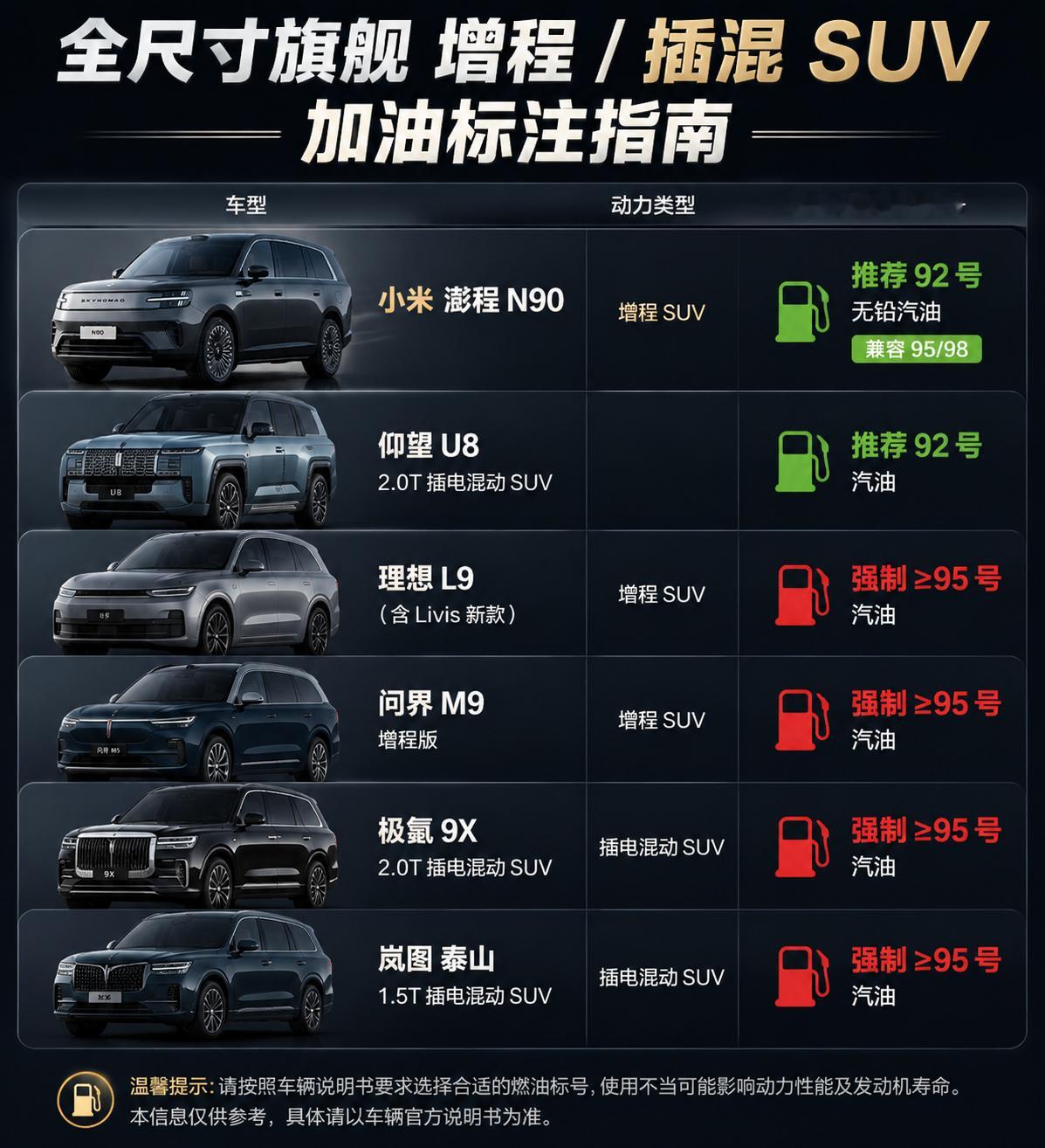 不懂就问，强制加95号汽油，如果真加了92号汽油之后会咋样啊？小米澎程