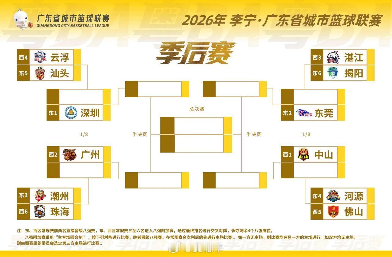 2026年广东省城市篮球联赛 季后赛对阵出炉。先要进行12进8的附加赛，云浮对阵