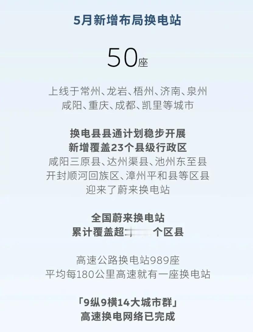 车若初见[超话] 来看看蔚来的换电网络咋样了，5月新增换电站50座，新增充电桩2