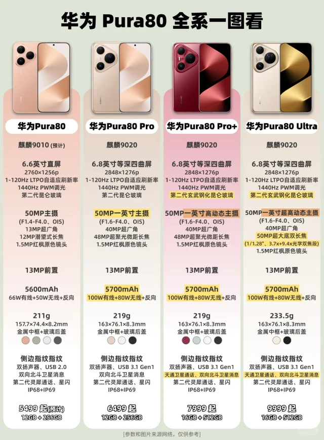 华为Pura80全系一图看‼