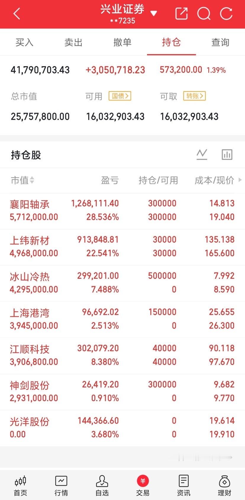 10月30日热门股整理及点评！上海沪工：一字三板，继续强势新易盛：低开放量，反弹