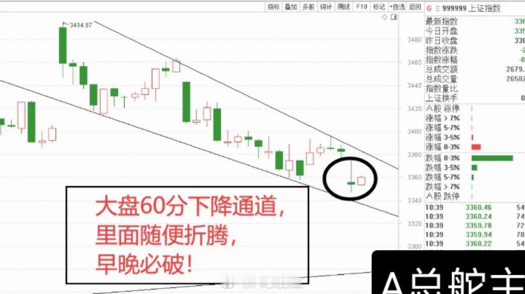 12.19日：午评！ 今日市场低开的原因是美股大跌，金龙指数跌了2%。原因是海对