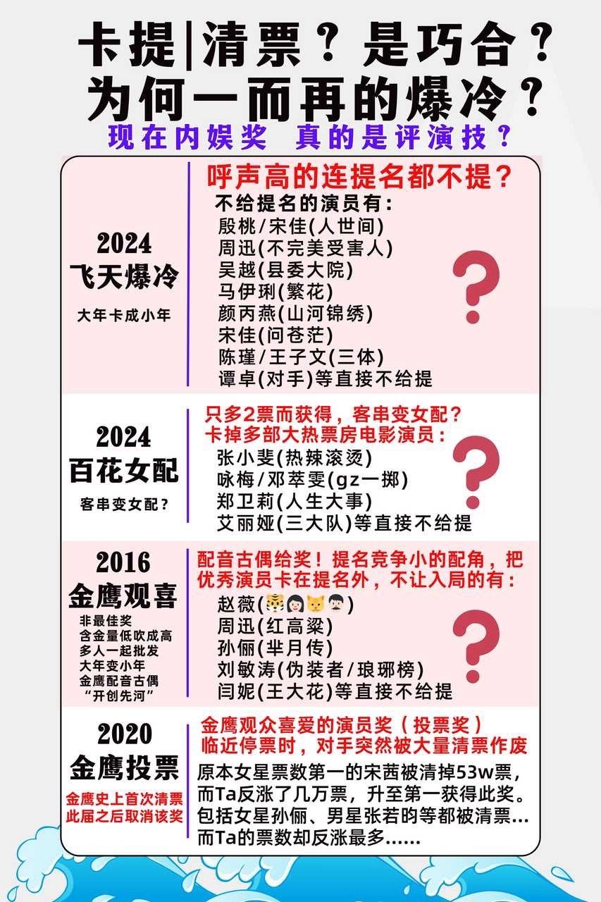 投稿： 🌰丽颖粉因为代言所以对工作室求维权了…？因为代言被压title，而且是