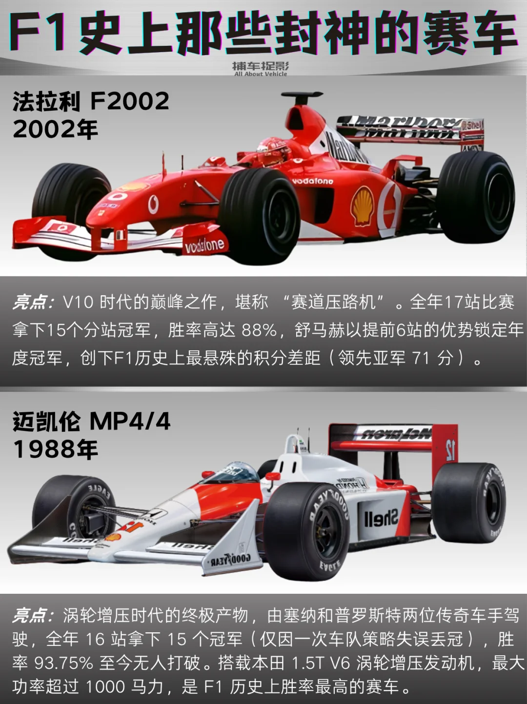🏎️F1史上那些封神的赛车
