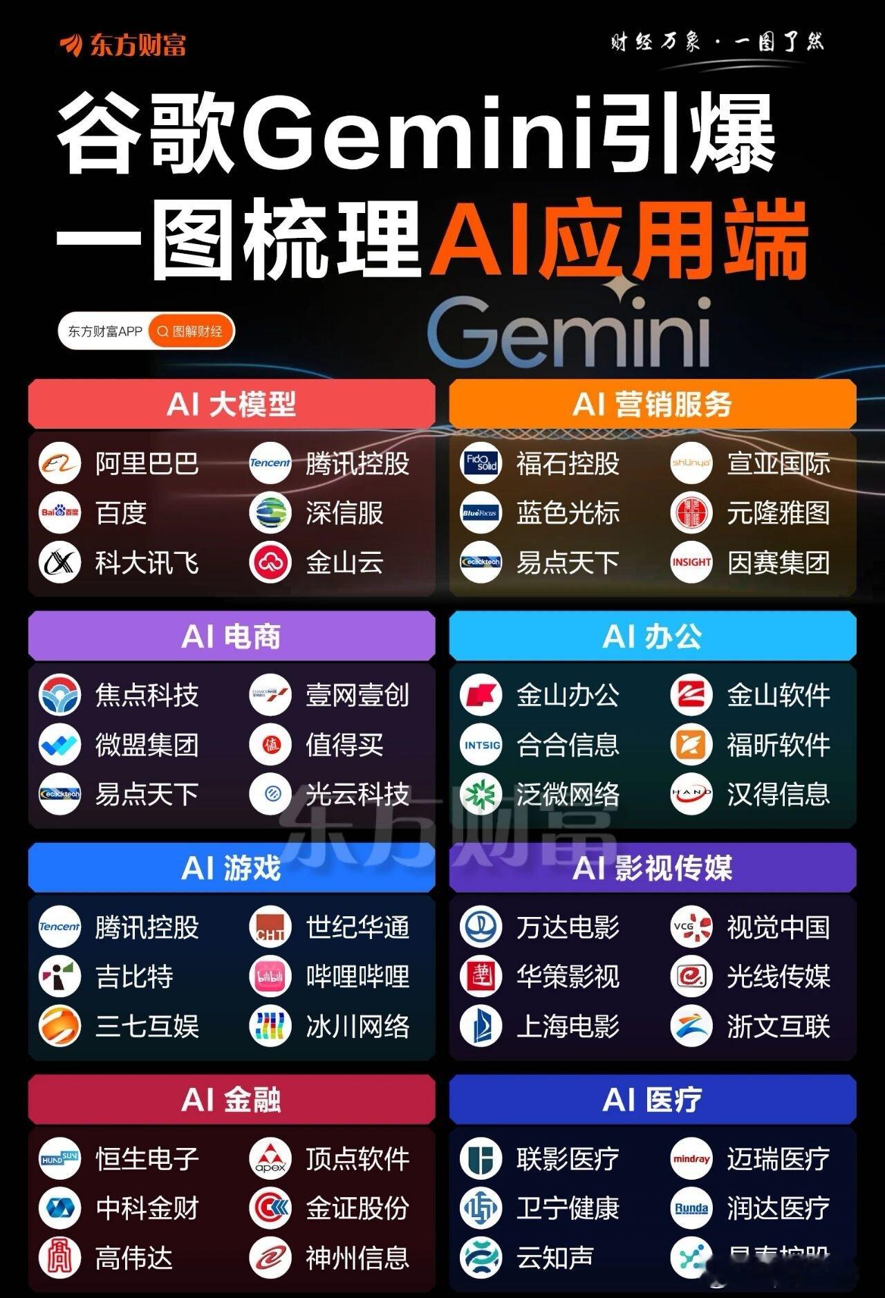 谷歌Gemini爆火，利好股梳理 