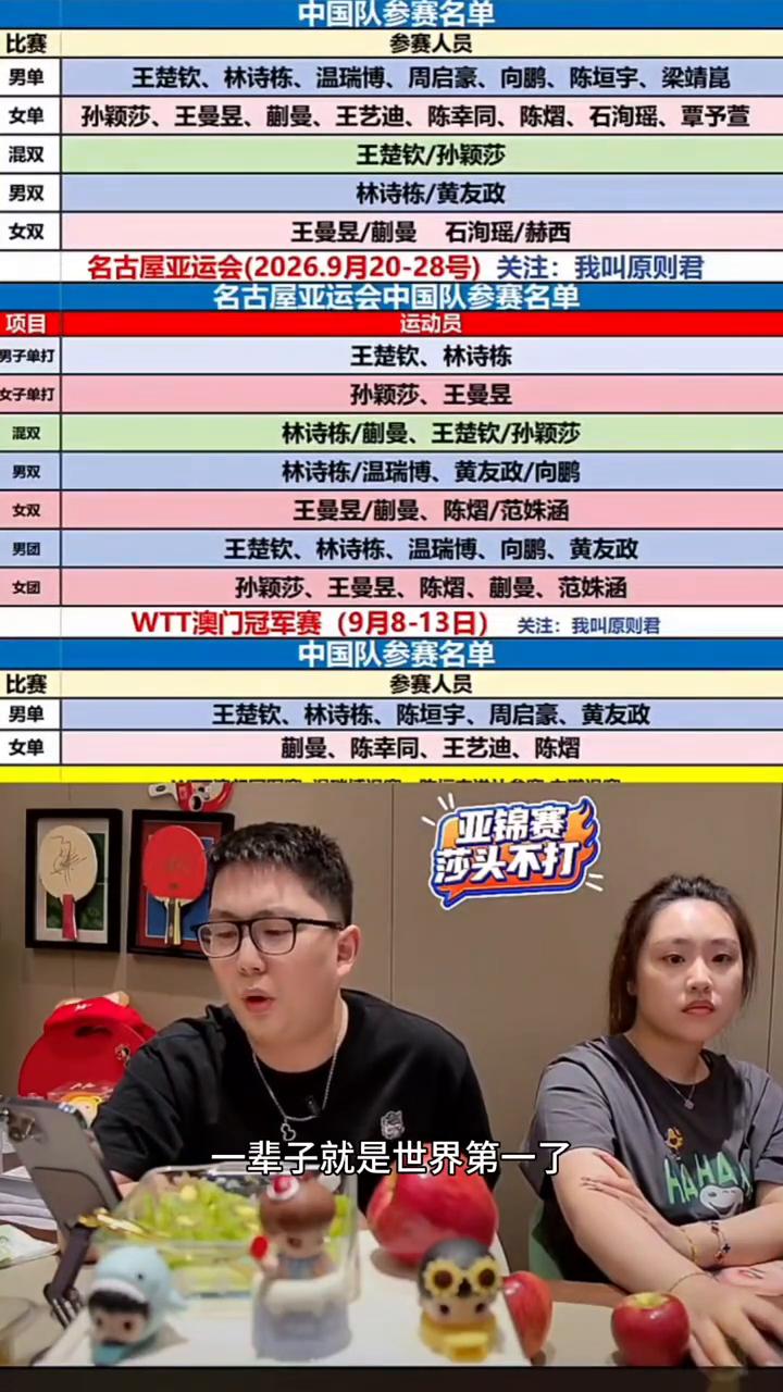 王楚钦对于张本，对于户上大布小布胜率确实是有几场球输了。怎么样？也有输也有赢，本