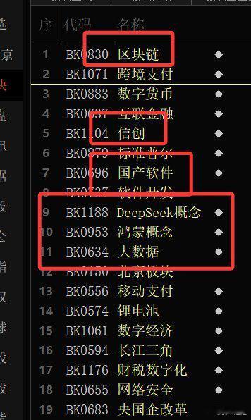 上午空，下午多的！机构和散户一样追涨杀跌乐此不疲的玩！ ​​​