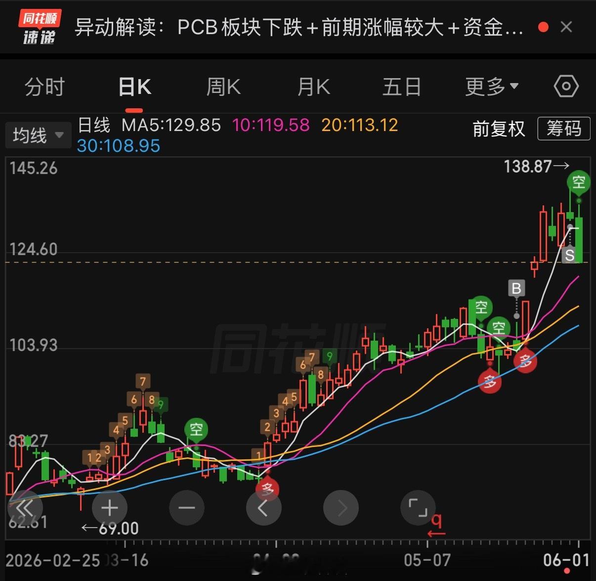 A股超160股涨停发这话题好意思吗要不看看今天跌的A股的铁律就是不能格局上周五精
