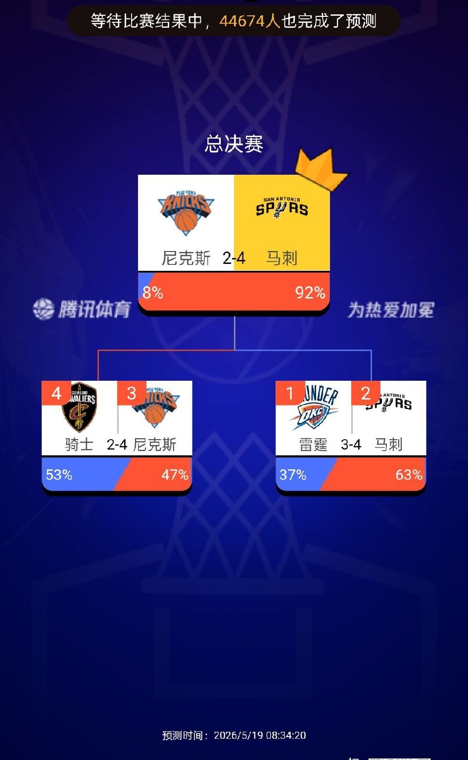 看好马刺今年夺冠，球迷怎么看，欢迎留言讨论