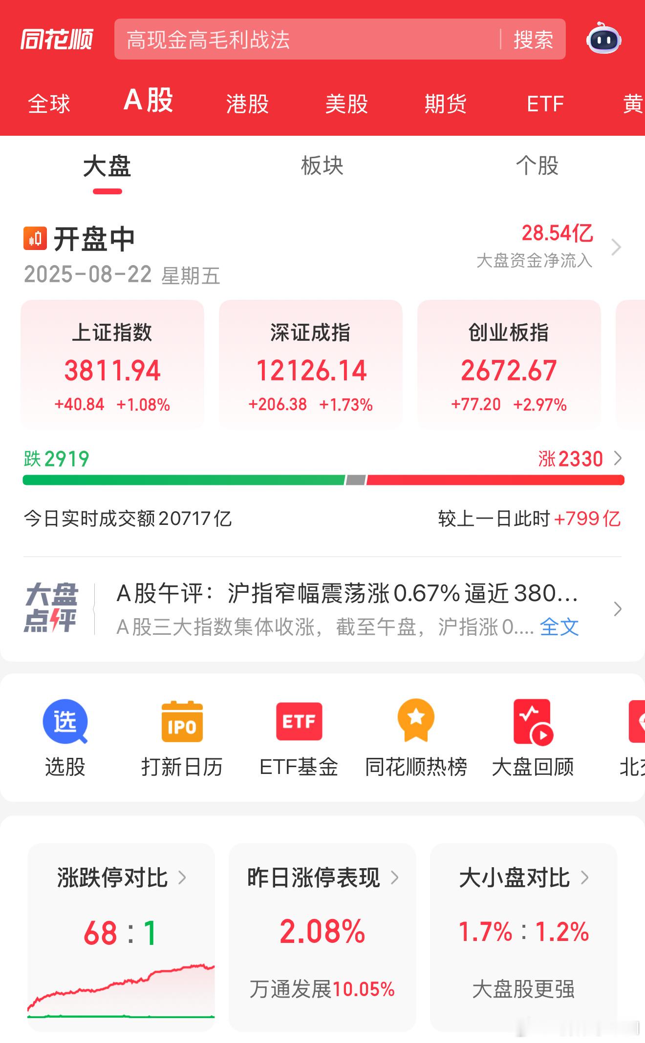 A股 我去，都一口气冲到3800了？？？最近涨势这么猛的吗？你们赚了多少？[并不