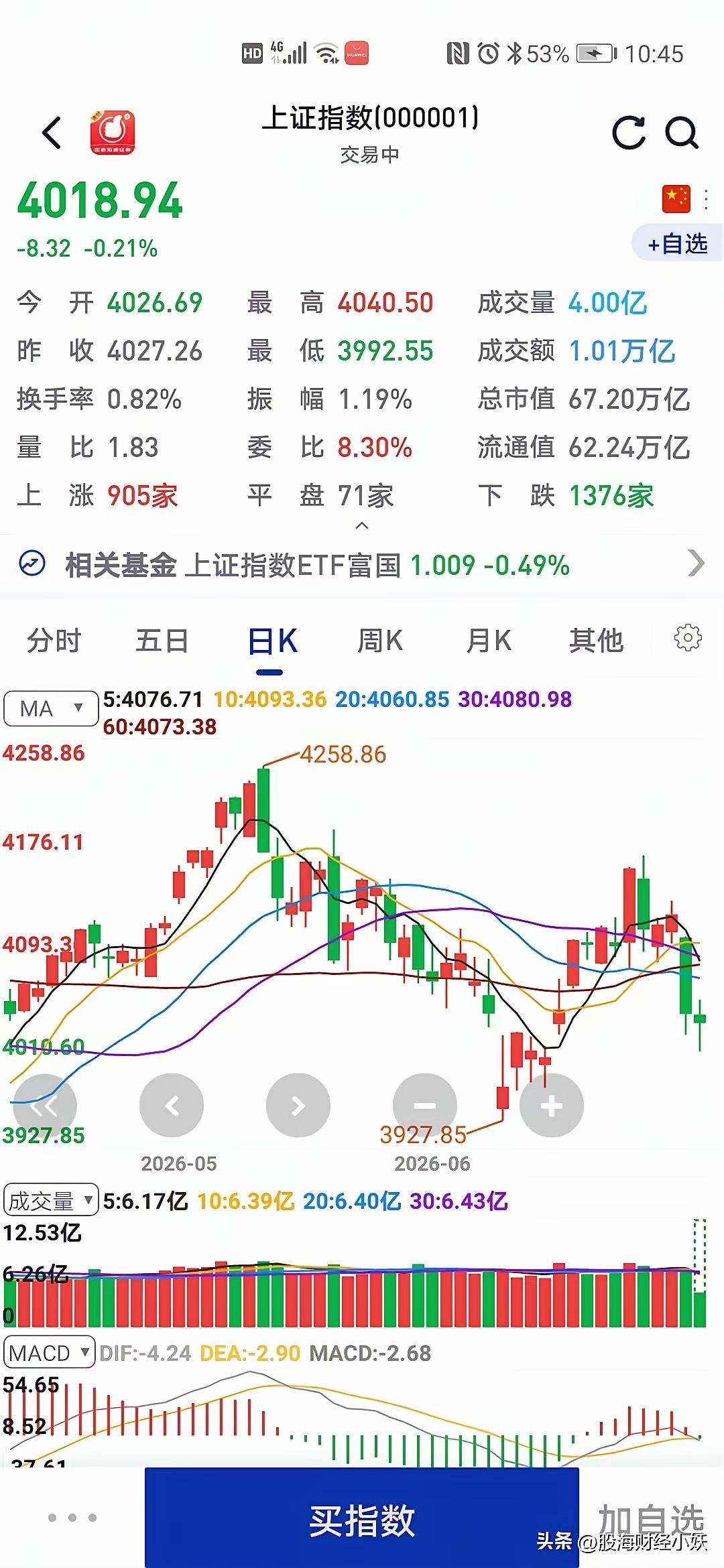 今天这大盘，真是把“套路”玩明白了。
 
早上一开盘，不少人盯着那些跌了几天的票