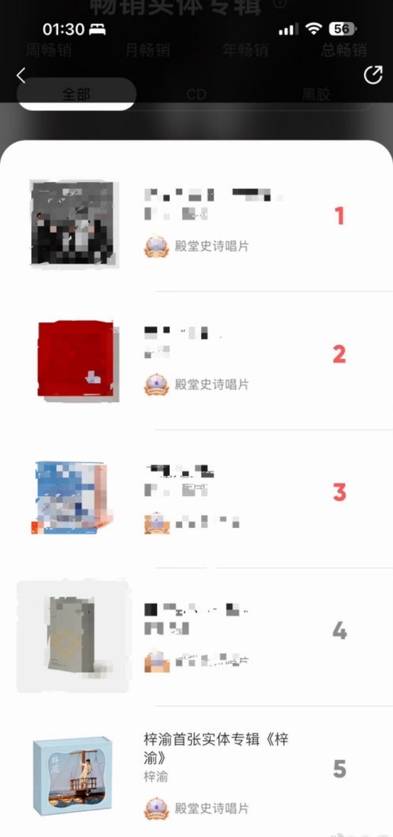 梓渝新专辑首日成绩：首日24小时全平台累计销售额突破2亿元，成为内娱历史最快突破