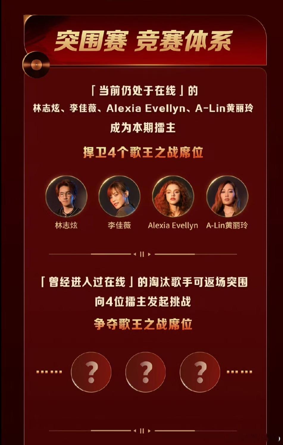 这突围赛赛制，感觉守擂的几个都挺容易进总决赛的 ​​​