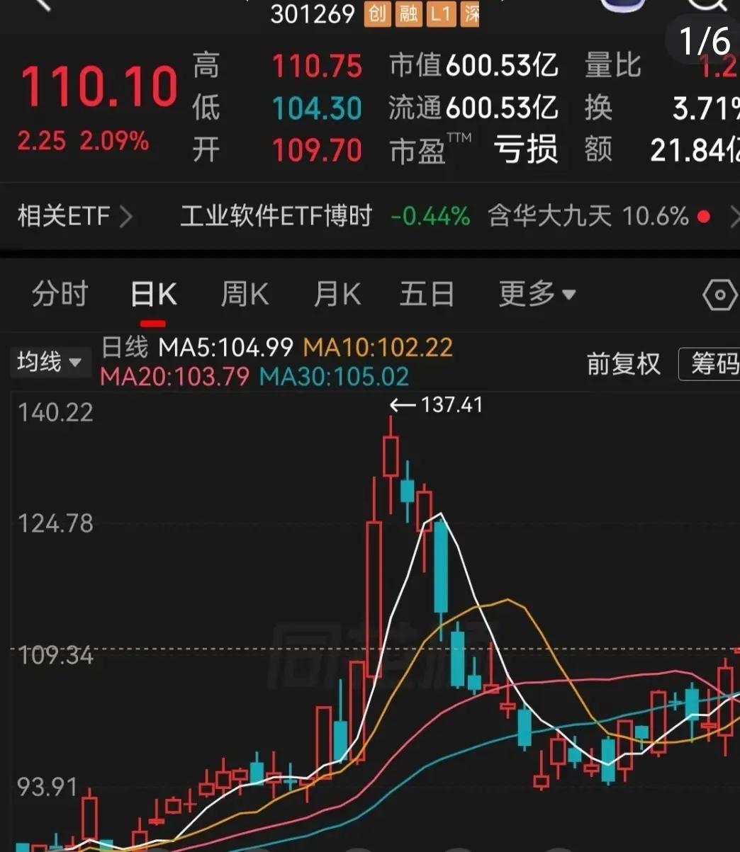 9万到168万，他只做了一件事：把日内交易那招重复了400遍，真野
这两天，那张