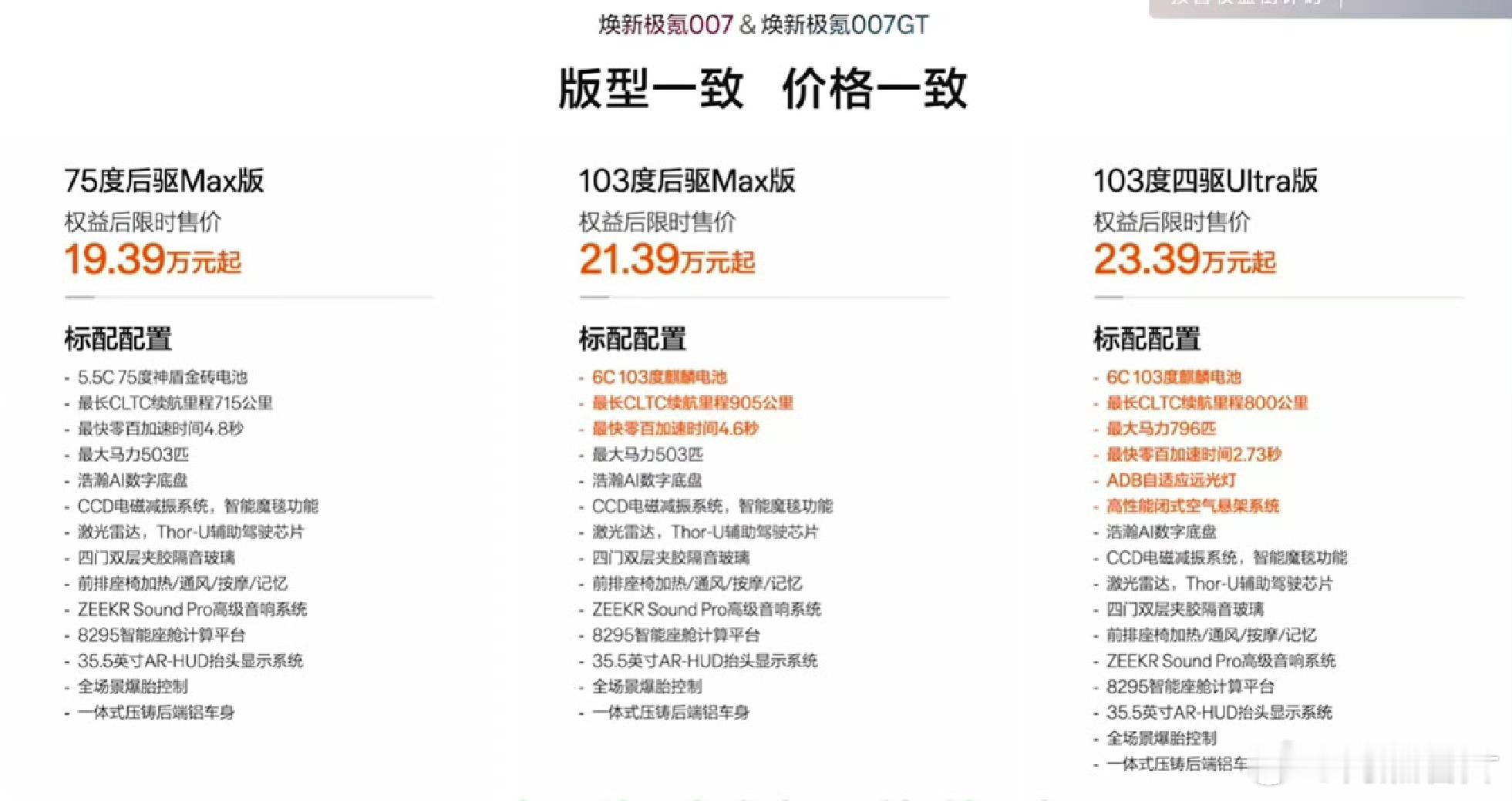 你是说，只需要 21 万就能买到 103 度电池+905 公里续航+激光雷达+T