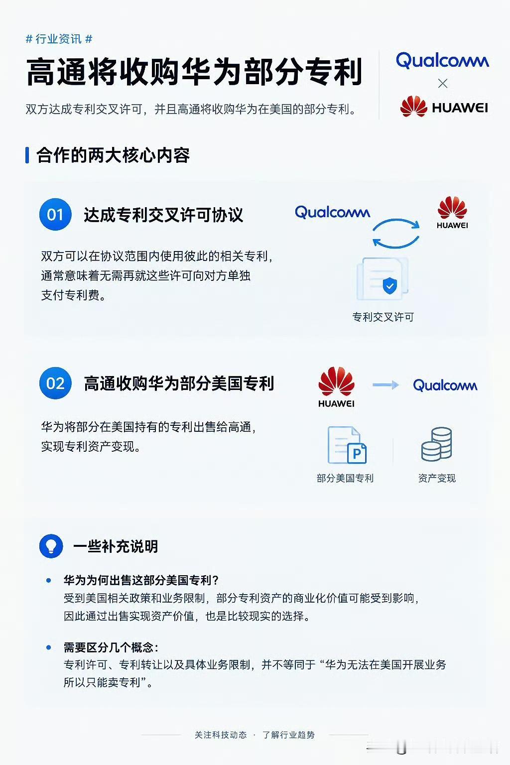 华为与高通达成专利许可，方向反过来了
这消息有点劲爆，华为与高通达成多项专利许可