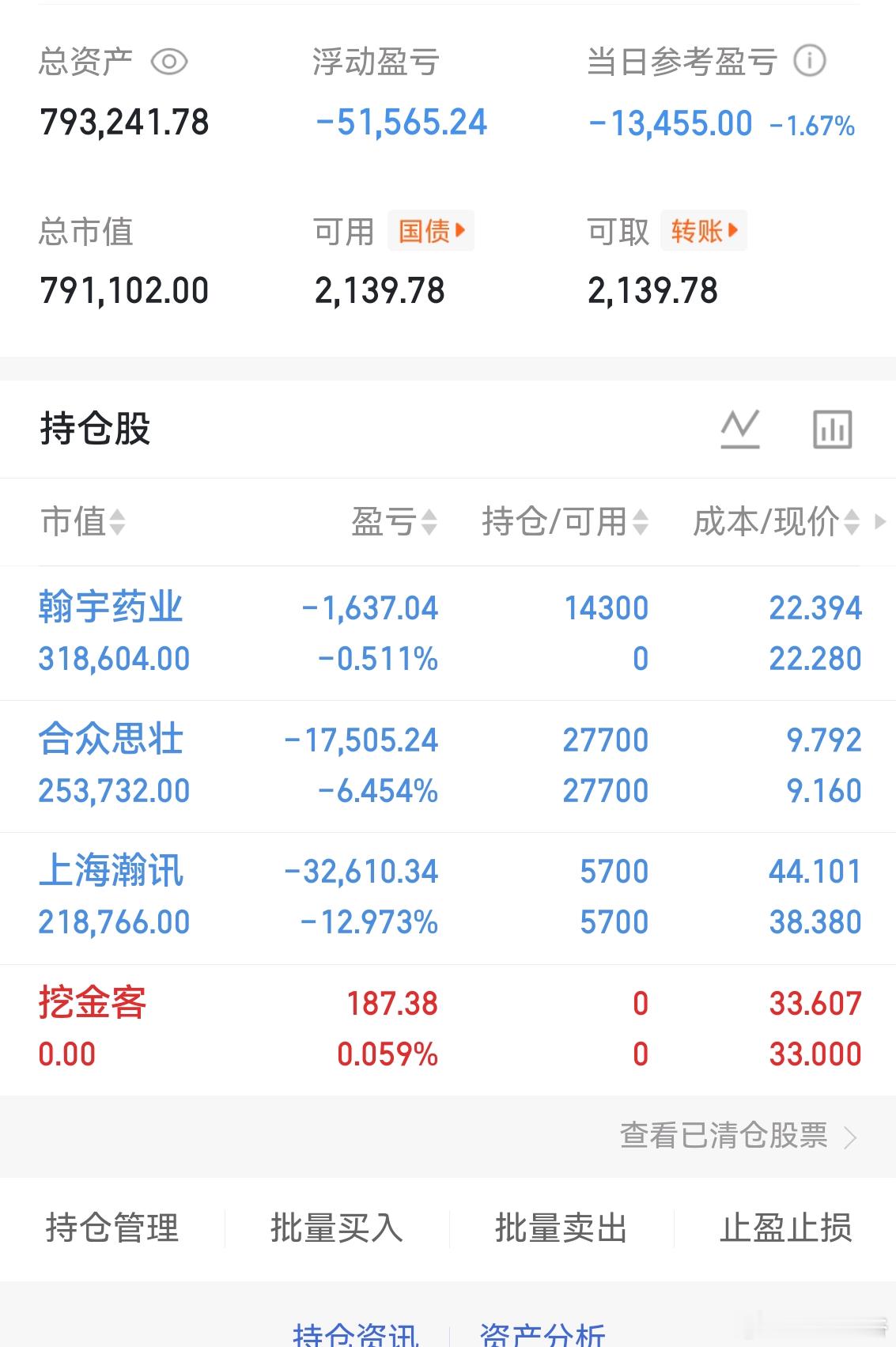上午收盘了预判之中的极端。没啥说的，要么跑，要么不动，就是不宜乱追。商业航天是能
