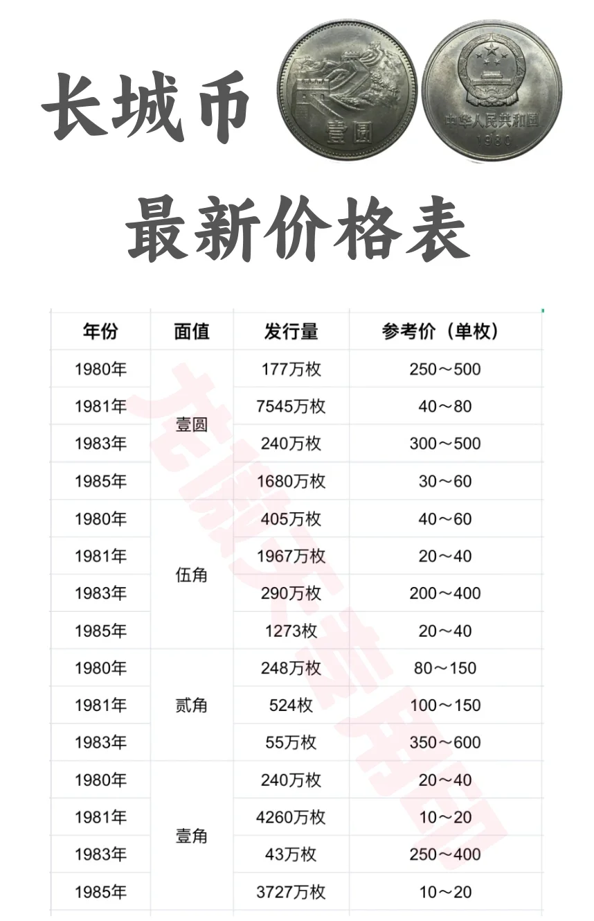 长城币价格表（6.26）