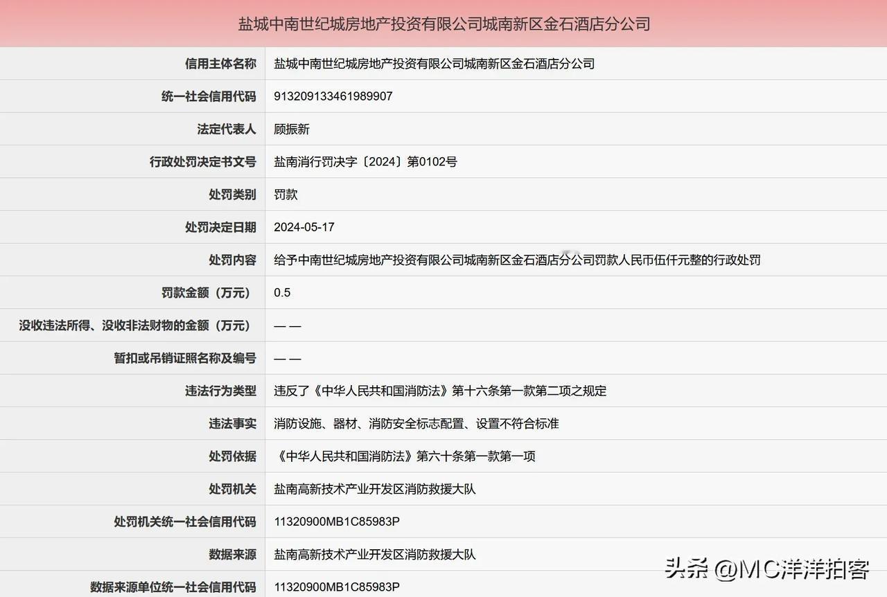  【消防问题！中南城多家公司被处罚！】中南城多家公司因消防问题被处罚，作为盐城人