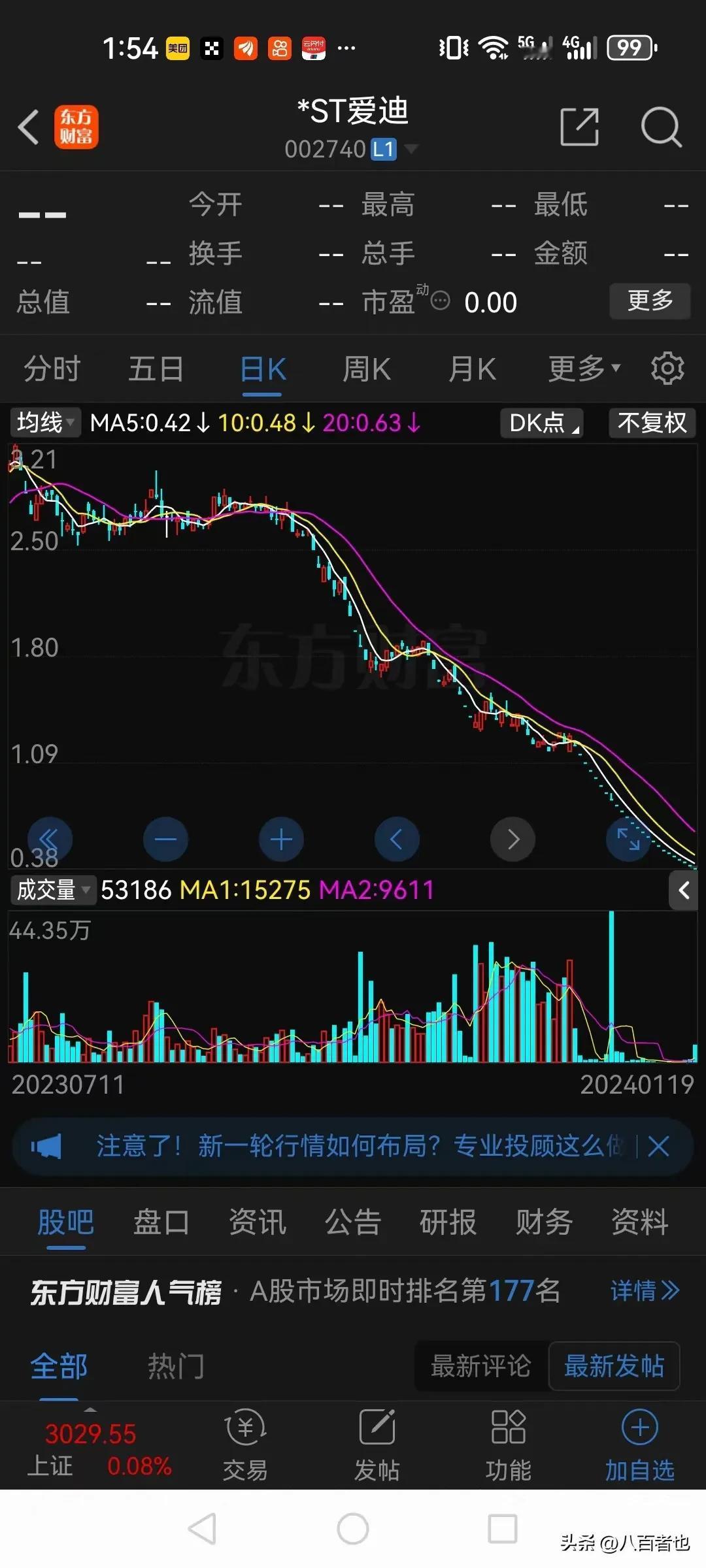 现在的股市太残酷了！垃圾股千万别碰，能跌得让你怀疑人生！

真是不敢相信，爱迪尔