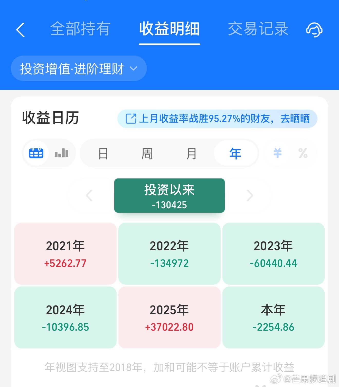 本人的基金投资水平be like