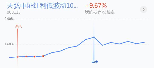 市场今天又玩起了“跷跷板”游戏！昨天风光无限的地产板块今天蔫了，而昨天跌惨的创业