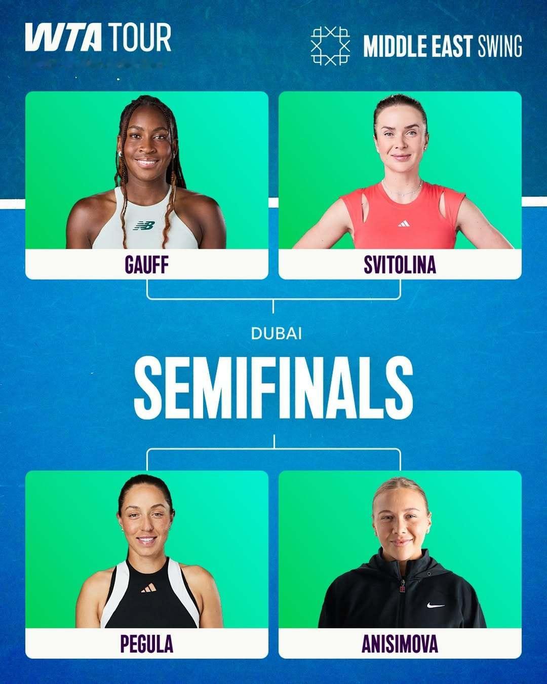 WTA1000迪拜站半决赛对阵🔥斯维托丽娜 vs 高芙 佩古拉 vs 阿尼西莫