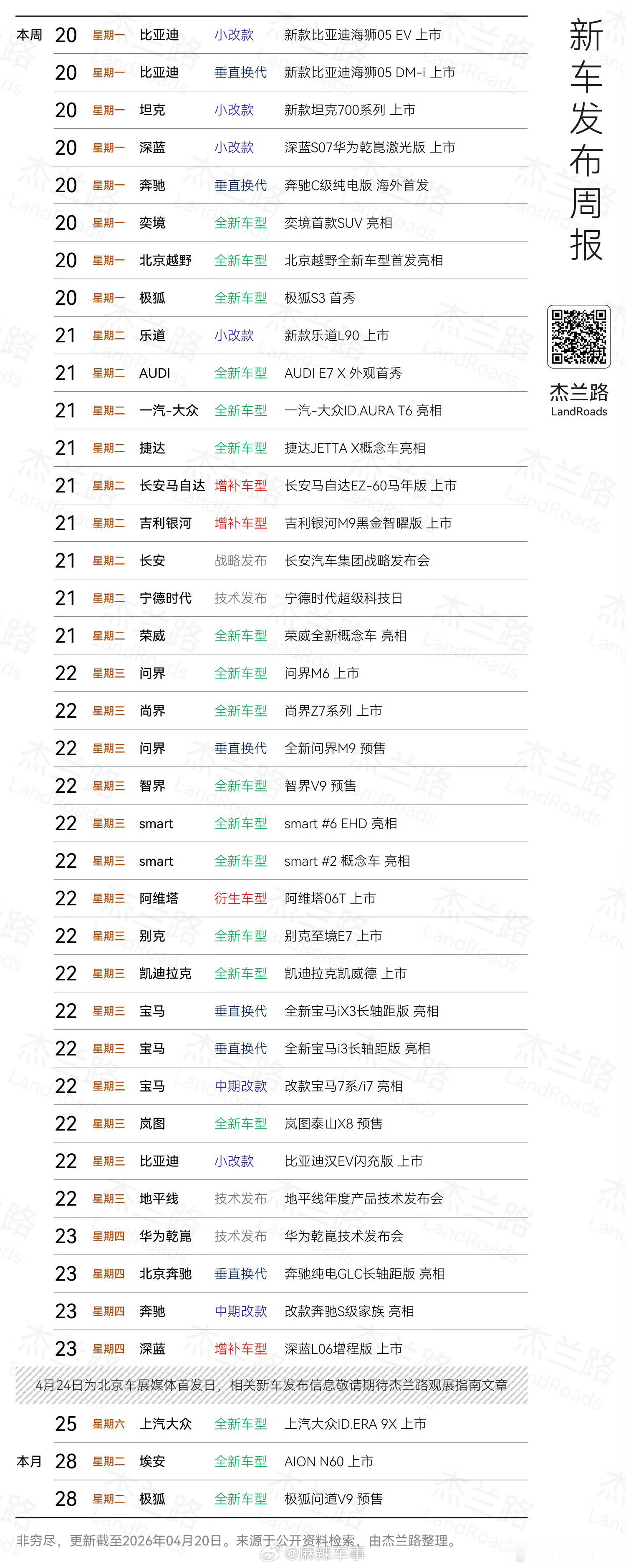 最近要发布的新车，大家最关注哪几个？ 2026北京车展
