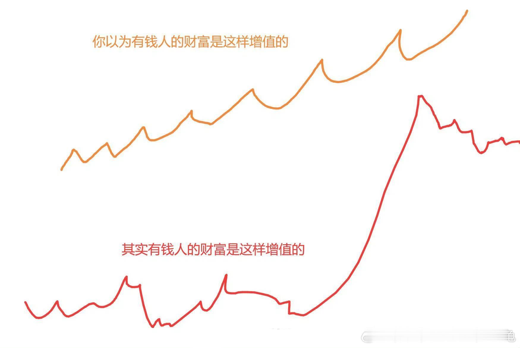 继续观望，续923之后，乌龟至今无任何操作，目前是满仓+少部分融资（10%），不