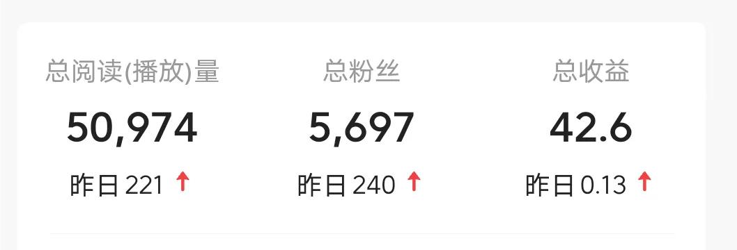 最近阅读量奇低啊，这是为什么呢？