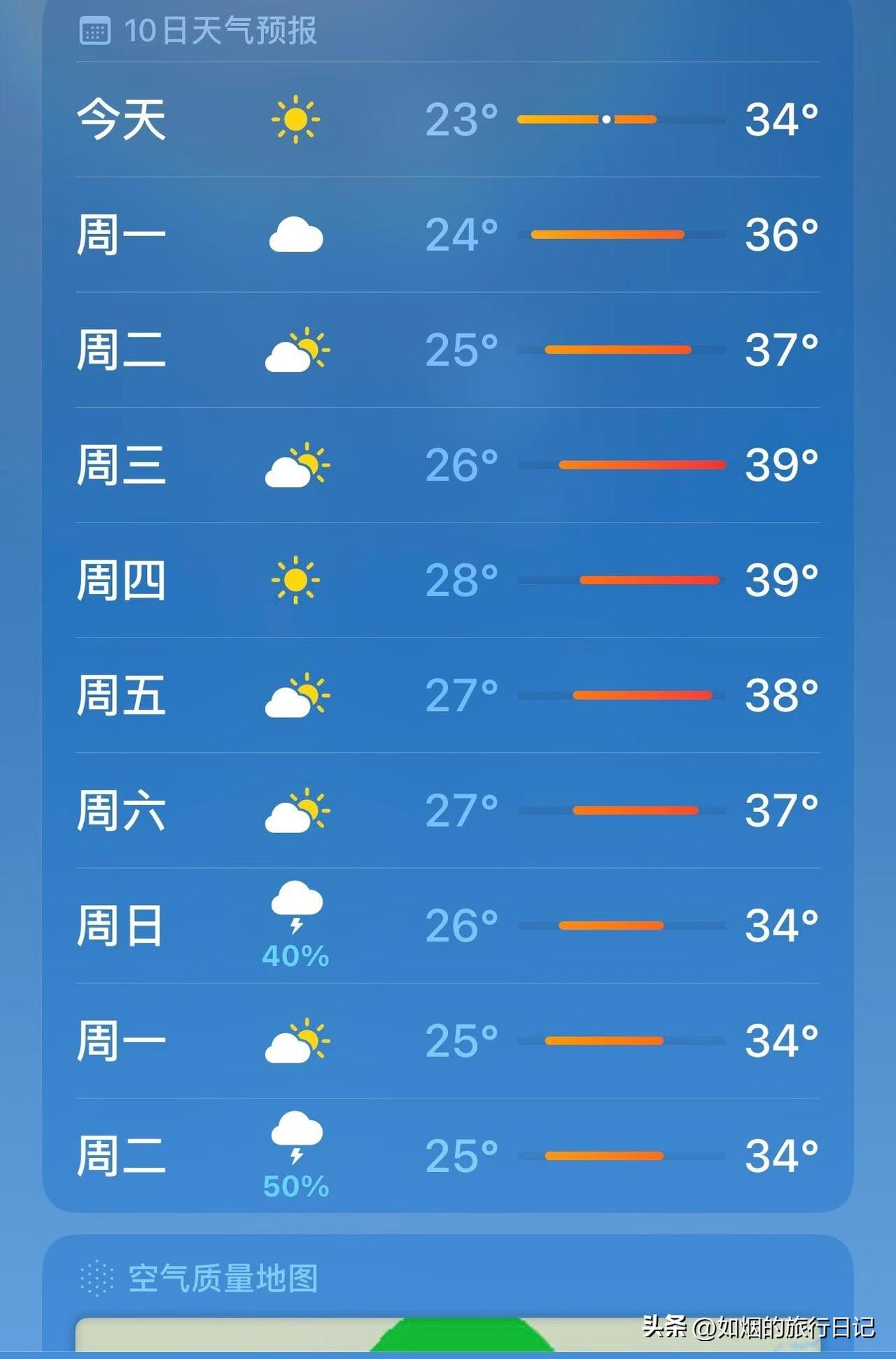 今天下午去了一趟医院，天气又干又热，像下火一样，回到家赶紧换了衣服，白T后背都是