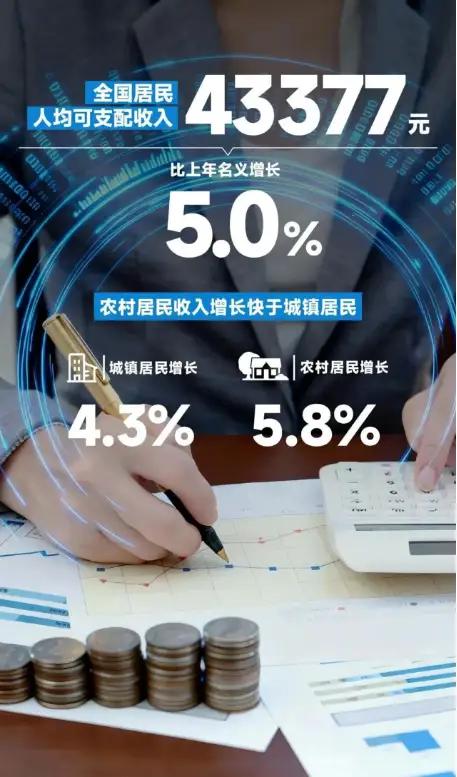 财经 人均收入 徐州喜忧参半，2025年才刚迈进万亿俱乐部，牛气冲天。国家统计局