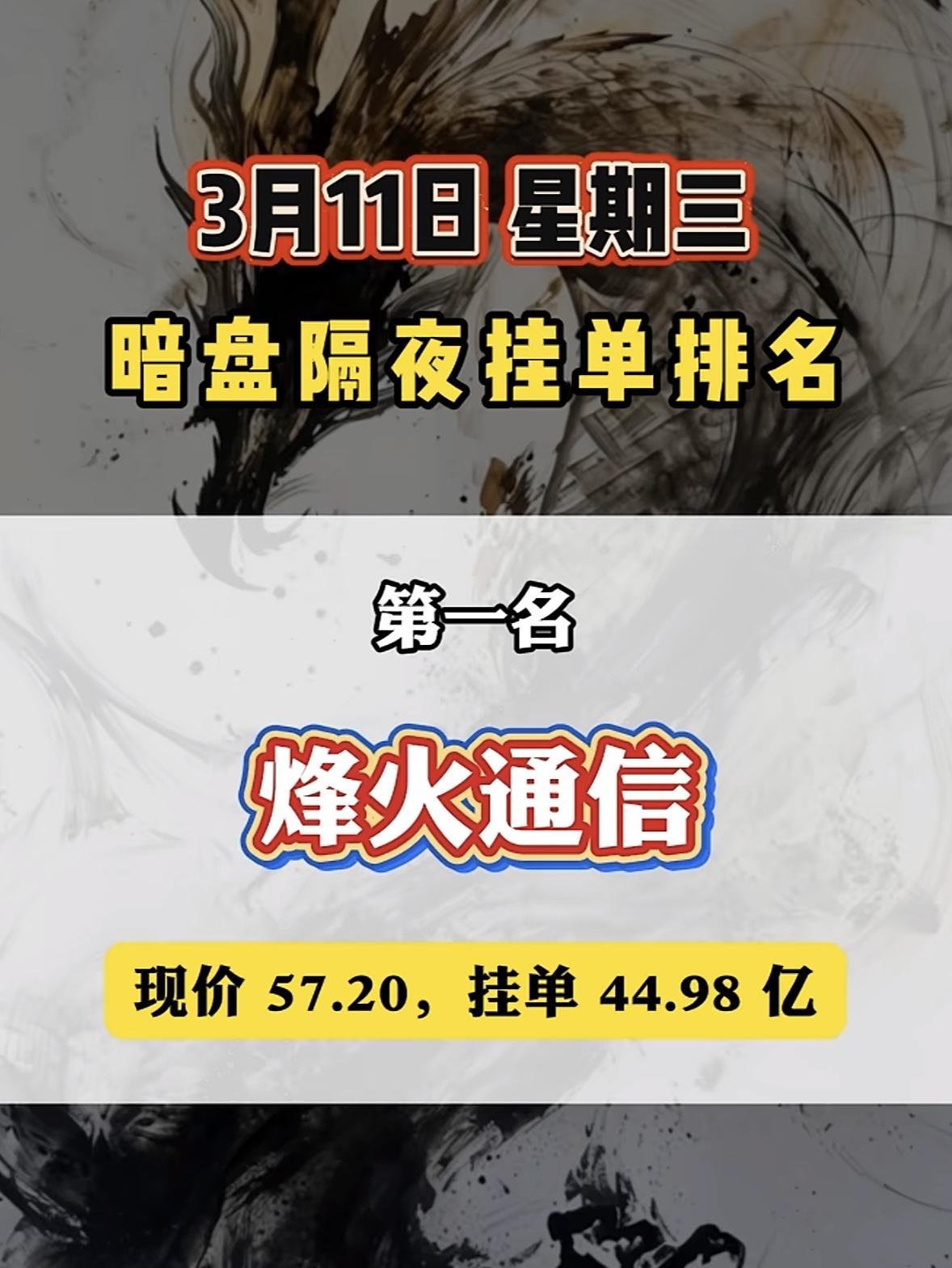 3月11日暗盘隔夜挂单排名前8揭晓，这可太让人兴奋了！

简直是“潜力股王”。不
