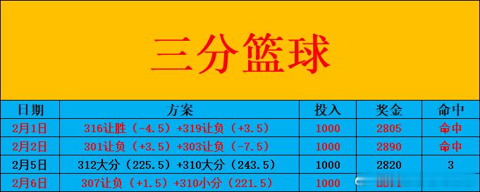 明早8:30NBA常规赛:热火Vs凯尔特人热火一直被绿军压制，本场避免再被横扫，