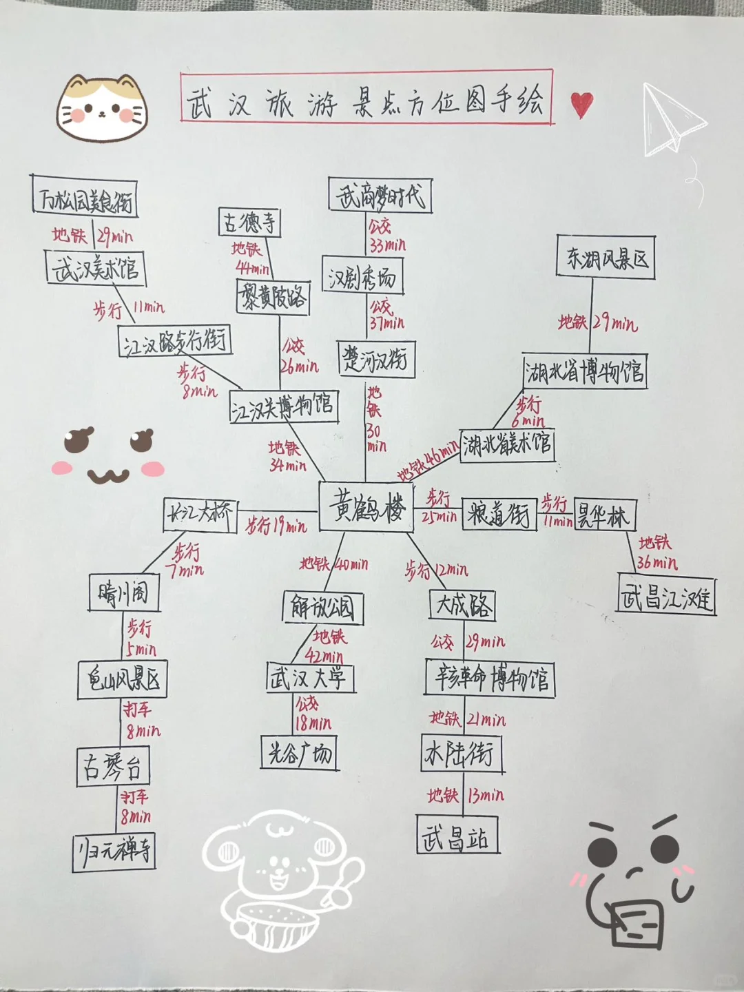 看了好久的攻略终于把武汉的景点摸清了