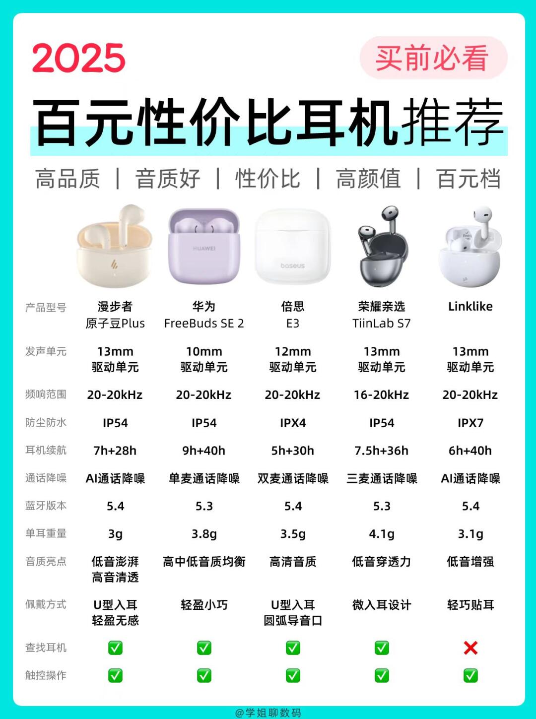 2025百元性价比耳机怎么选？一文看懂