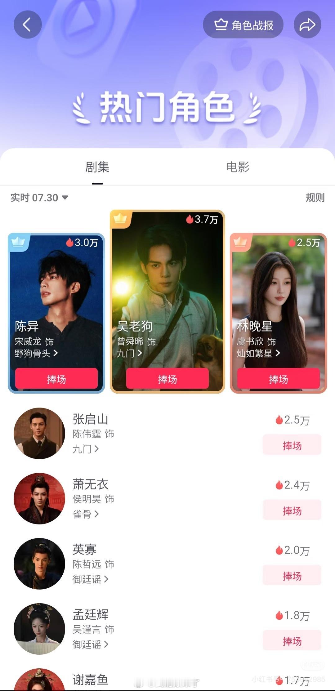 《九门》没开播，曾舜晞吴老狗🫘音角色榜已登顶 