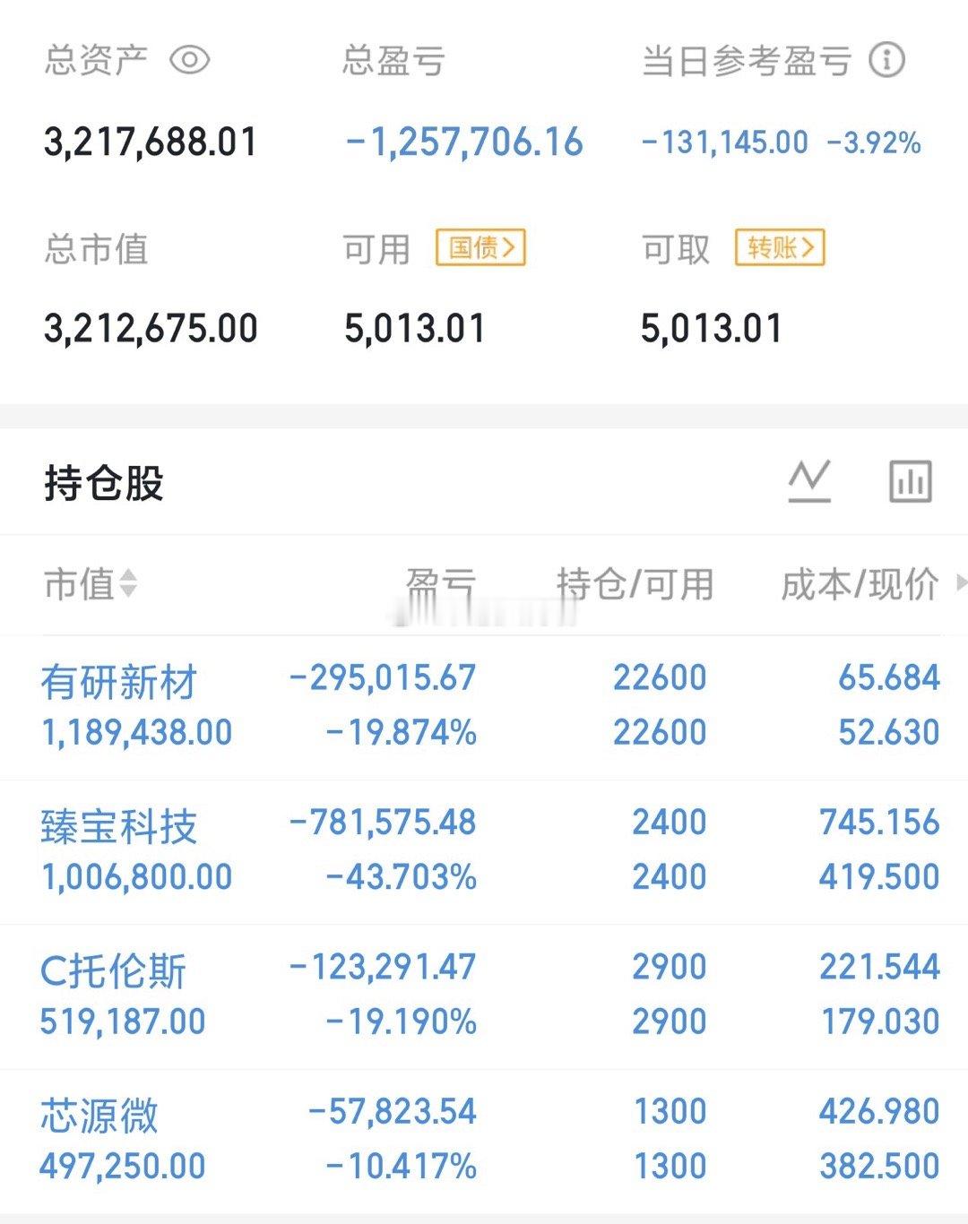 今天是07月14号星期二，龍哥（300w）翻倍操作之旅的第31天持仓变更；继续持