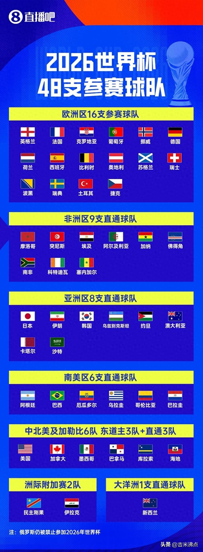 革新与传承，2026美加墨世界杯的时代浪潮与历史回响
我记得那些年，看球的日子，