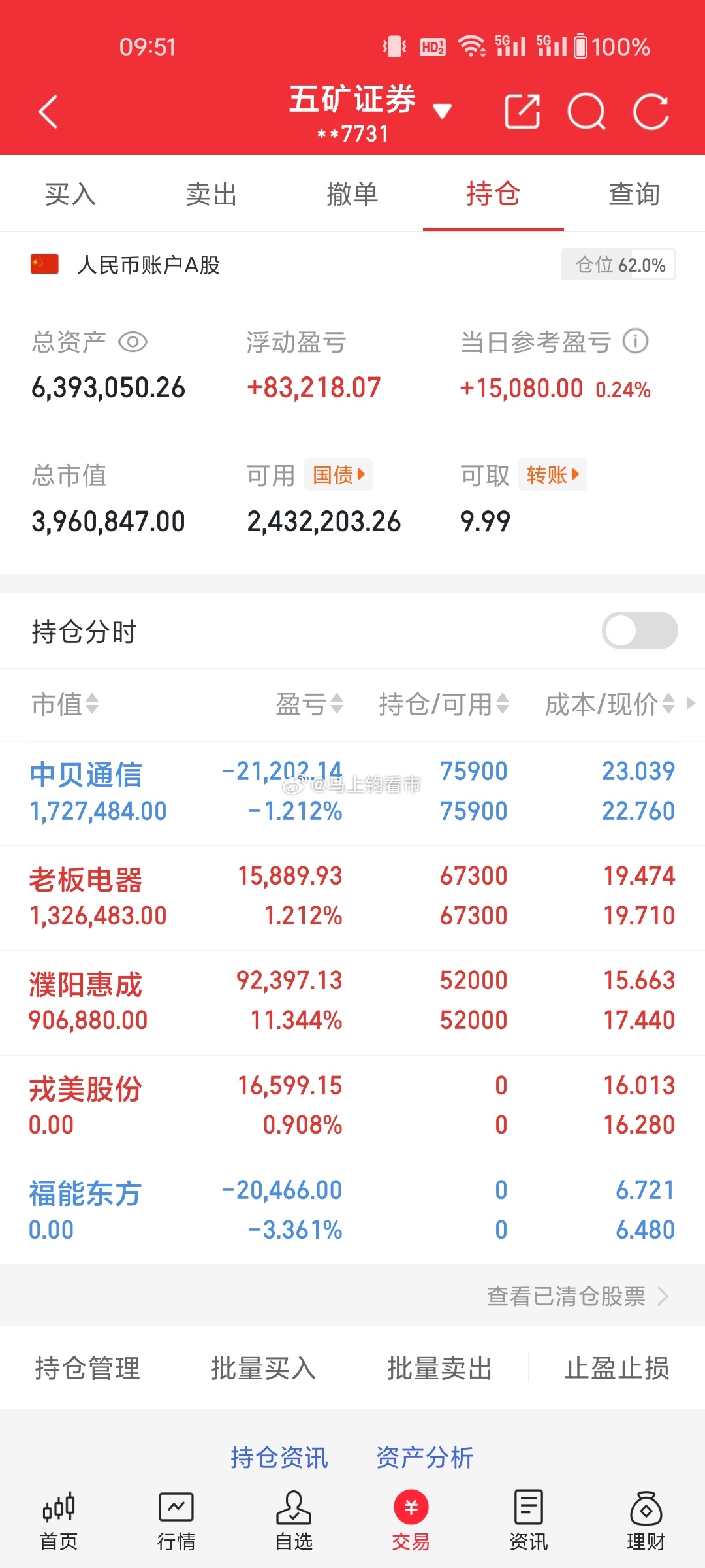 心中有策略那市场的波动就只是你展现魅力的踏板！凭的就是接住机会的硬实力和择时真本