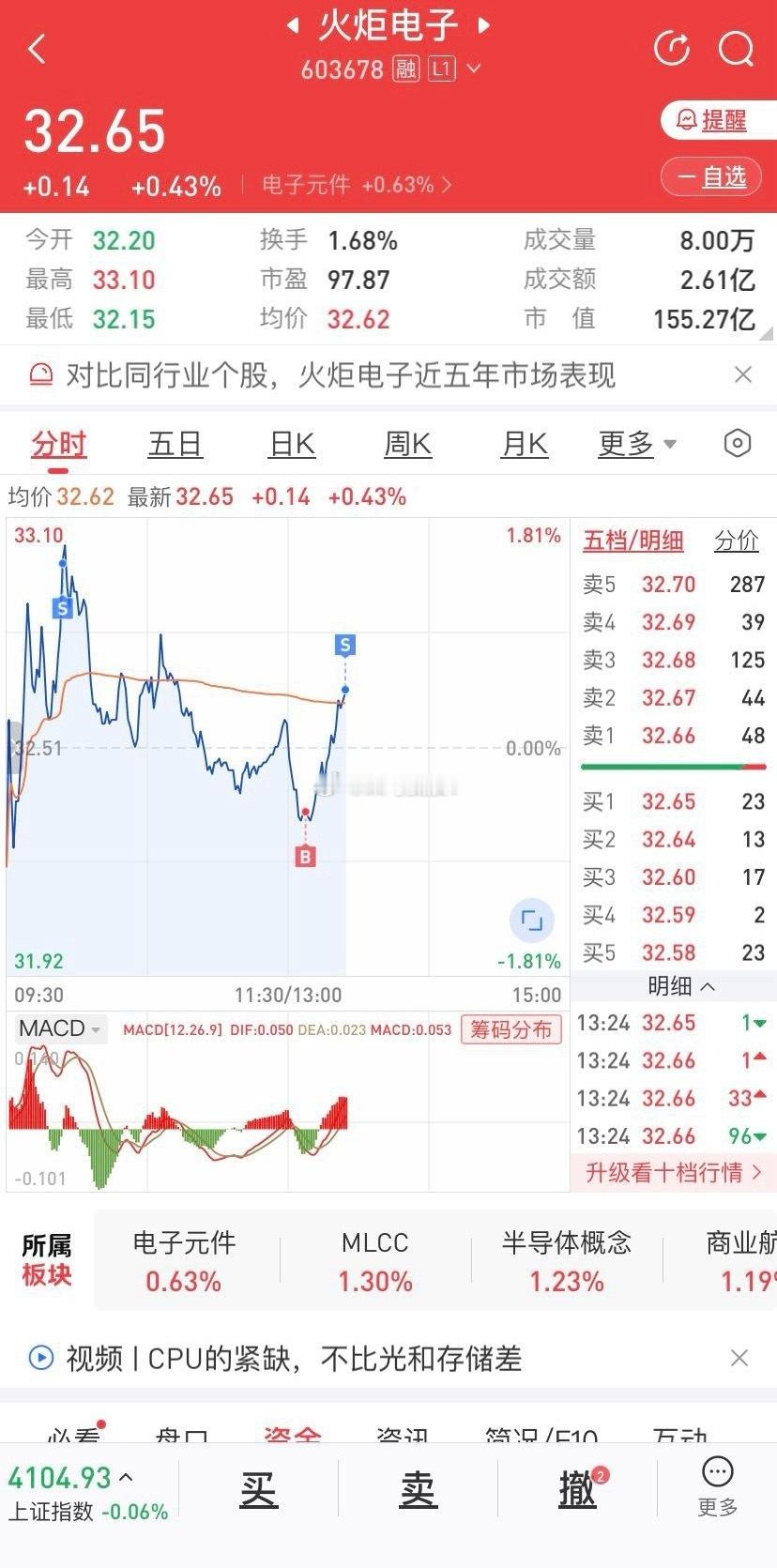 盘中提示火炬电子，玩的炉火纯青，慢慢盘他！就这么一点点剐，判火炬电子主力：凌迟处