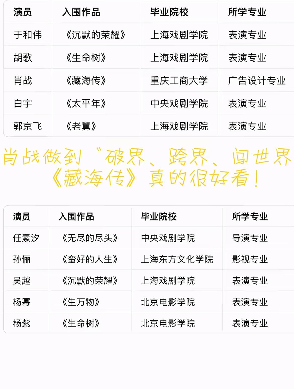 看到这个表格里面所学专业那一栏，心里有隐隐的心疼，一堆专业的里面夹着一个非科班出