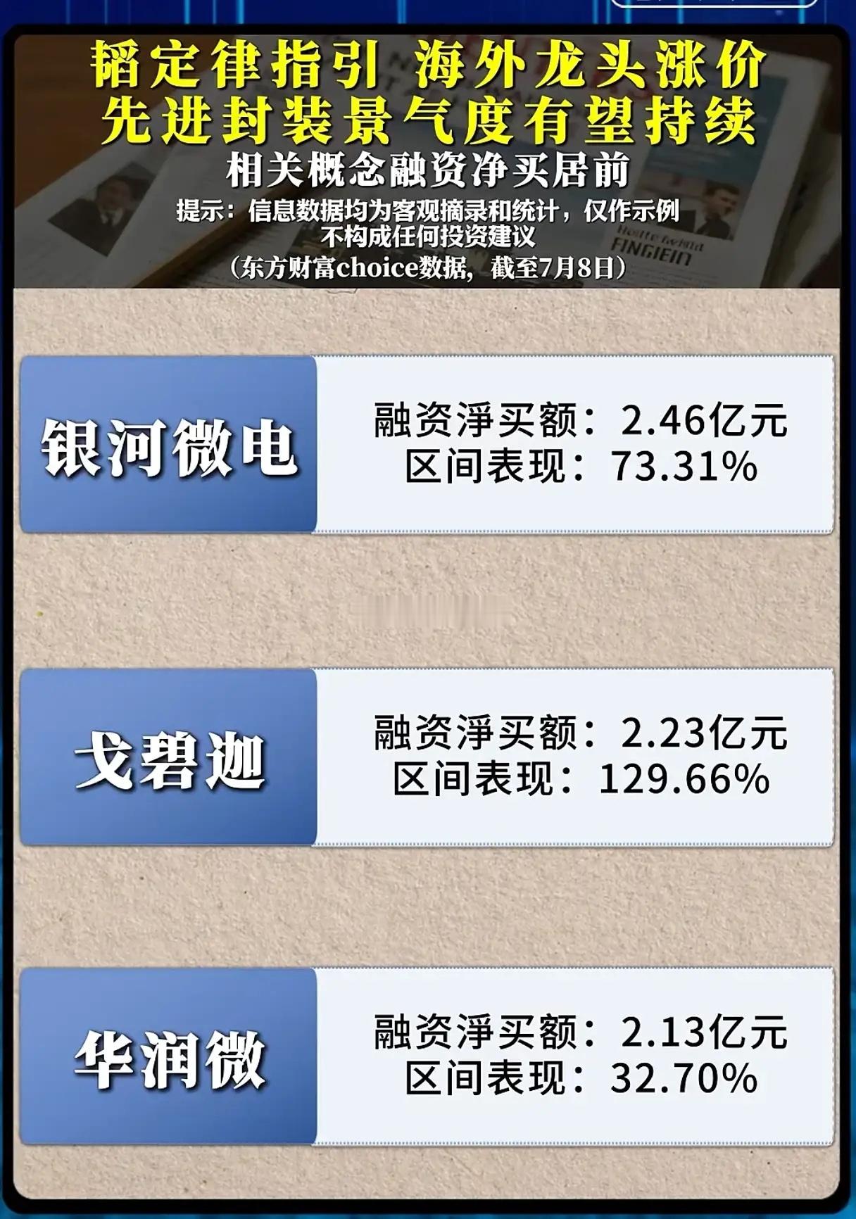 杠杆资金疯狂抄底先进封装！全线大涨背后，赛道红利还能延续多久？存储涨价叠加先进封
