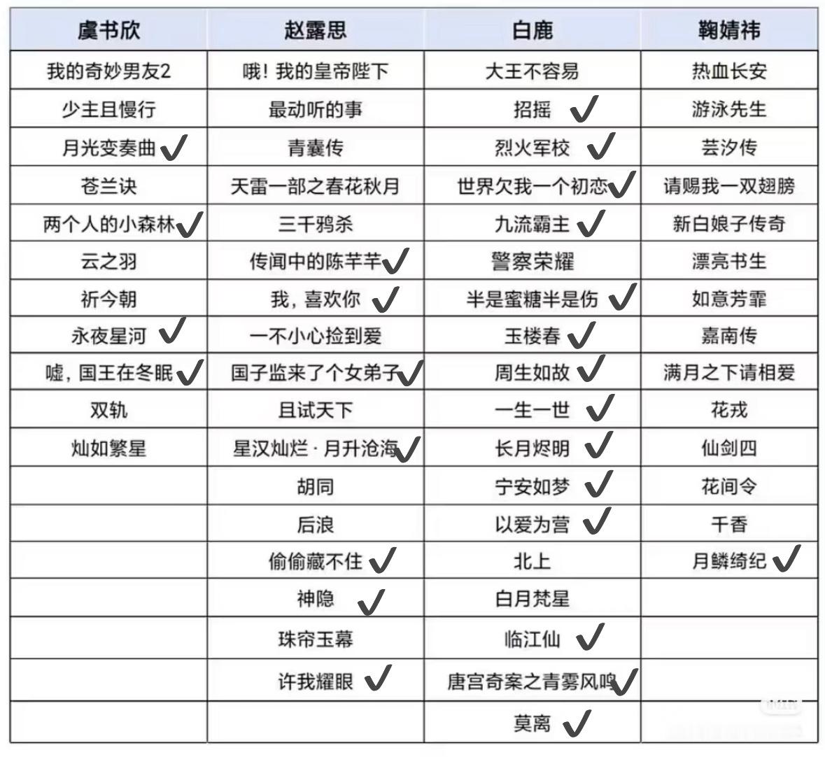 我已经无聊到填这种表格了 