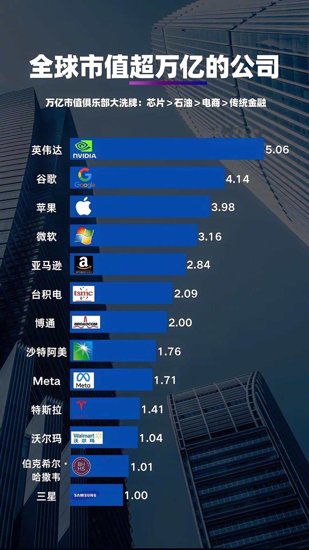 全球市值超万亿的公司！国台办回应民进党当局禁限高德民进党当局反科技不得人心