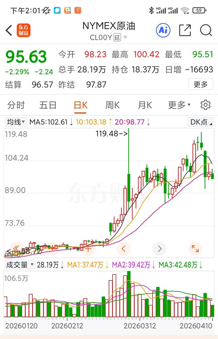 有无发现炒股就像谈恋爱？买入以后持股，有的让你欣喜若狂，有的让你憋屈得要命。曾几