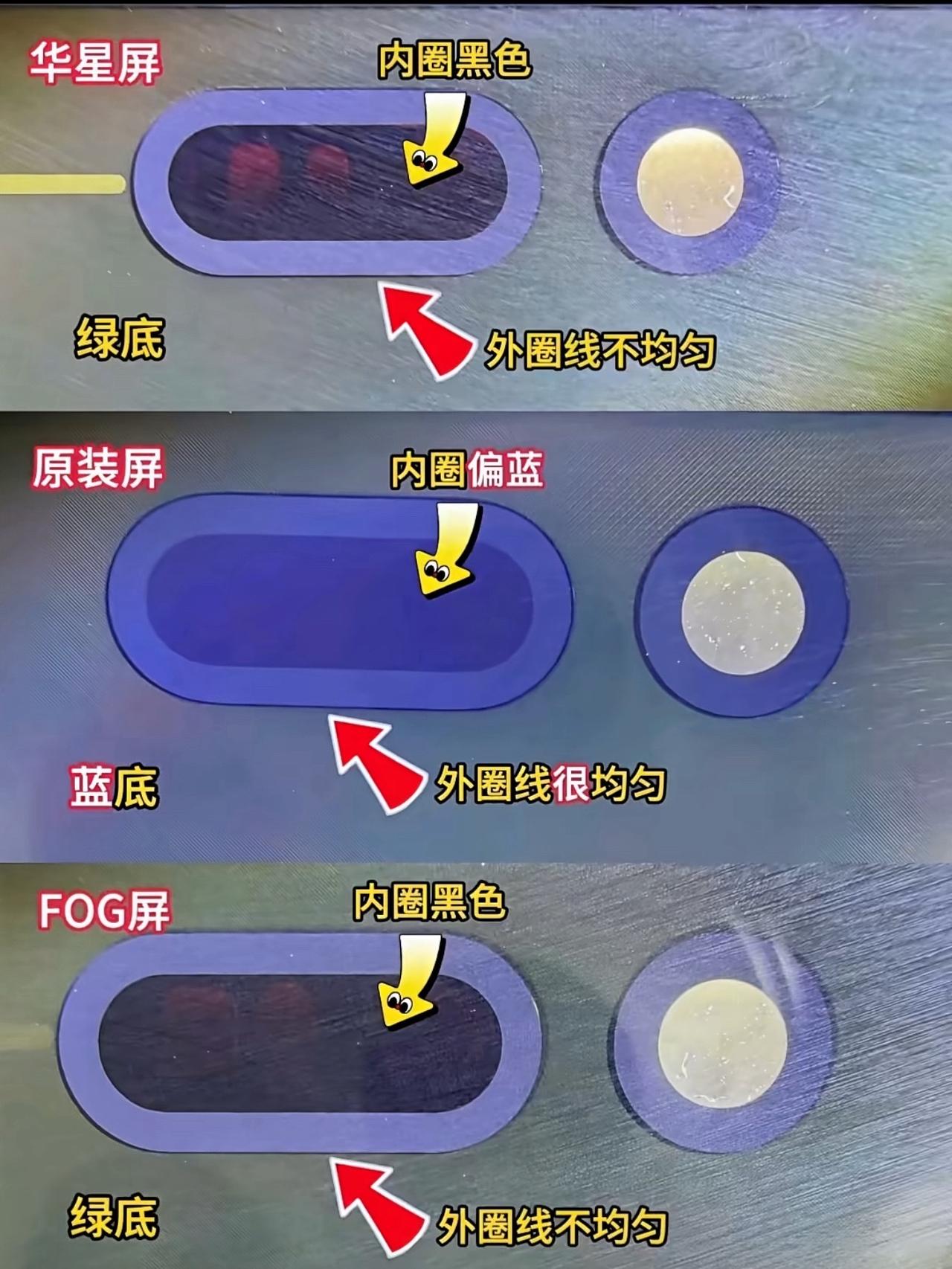 近期打算购入iPhone 17避坑提醒；

市场出现一批更换FOG屏/国产组装屏