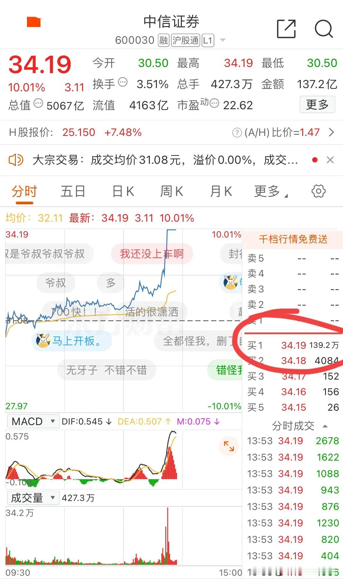 券商王者归来[小鼓掌]！
券商板块掀起涨停潮，龙头中信证券涨停，华林证券三连板，