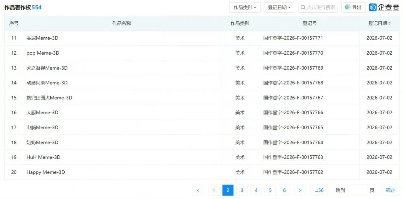 这两天，字节跳动申请“咕咕嘎嘎”“刀盾狗”“香蕉猫”等热门网络梗著作权的事情一下