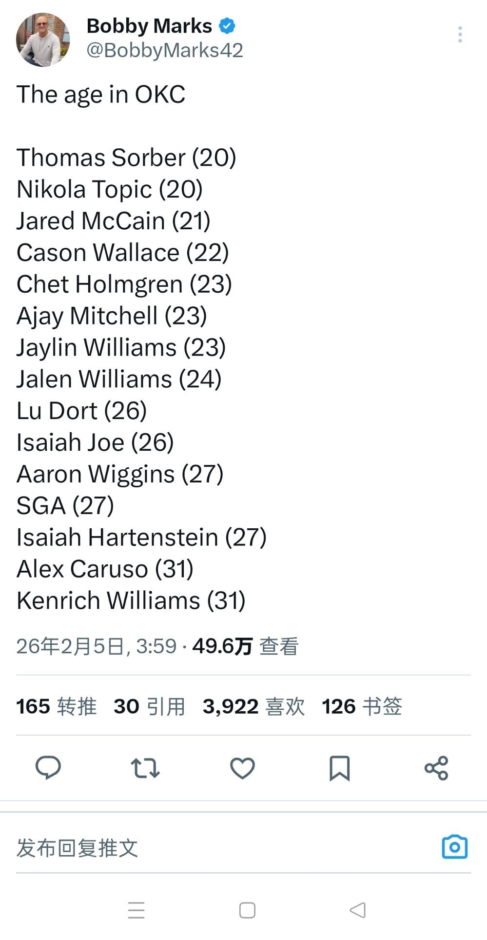 ▲OKC的年龄段组成真好啊，15人只有2个30+老登▲外加一堆首轮，这还怎么输，